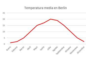 temperatura_media_berlin